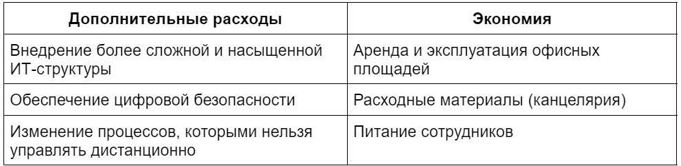 Расходы и оптимизация затрат в бизнес-плане