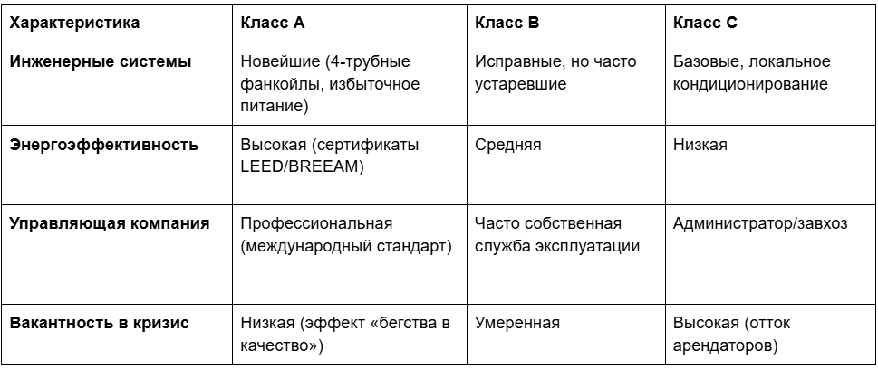 Характеристики Характеристики офисов