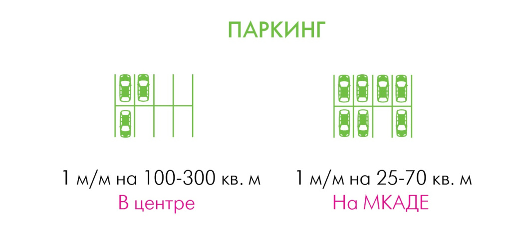 паркинг схема