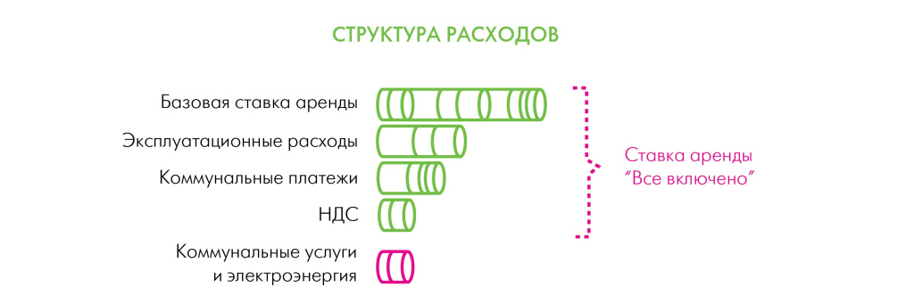 структура расходов