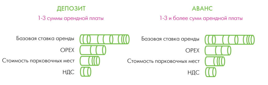 депозит и аванс наглядно